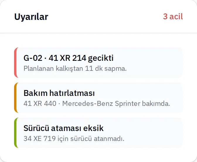 Uyarılar kartı: gecikme, bakım hatırlatması ve eksik sürücü ataması.