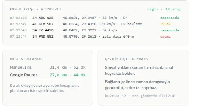 Canlı konum akışı, rota sıralaması ve çevrimdışı tolerans kartları