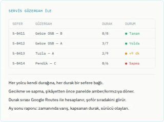 Servis Güzergah panelinde sefer, güzergah ve durum listesi