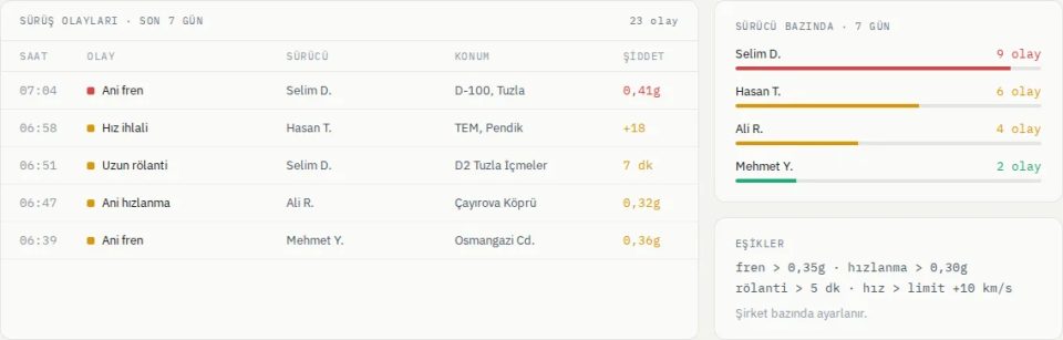 Son 7 günün sürüş olayları ve sürücü bazında olay tablosu
