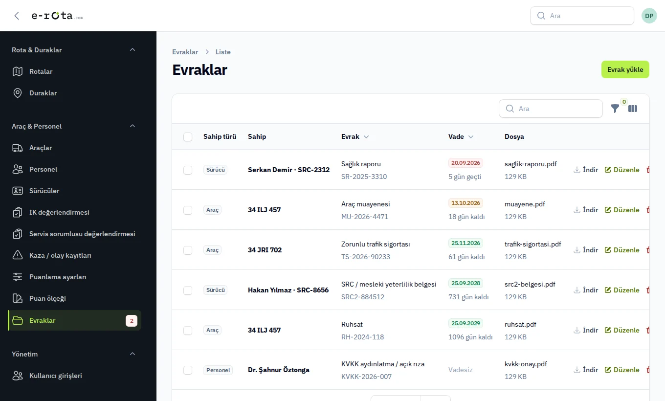 e-rota panelinde Evraklar ekranı: araç ve sürücü belgeleri vade tarihleriyle listeleniyor; vadesi geçen ve yaklaşan evraklar renkle işaretli.