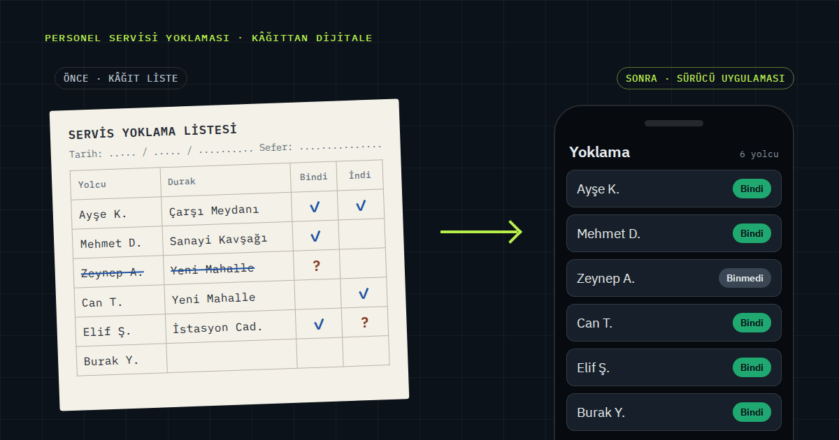 Solda eksik ve üstü çizilmiş kayıtlarla dolu kâğıt bir servis yoklama listesi, sağda aynı yolcuların bindi ya da binmedi olarak işaretlendiği telefon ekranı (temsili çizim, adlar örnektir).